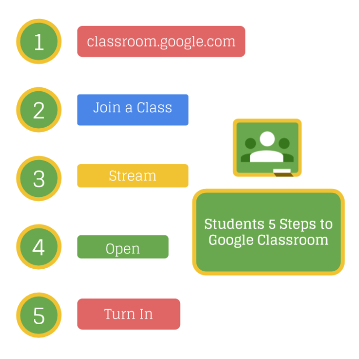 Google Classroom download the new version for android